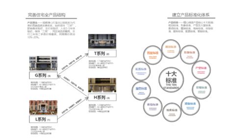 旭輝集團(tuán)第五代產(chǎn)品特征與電子軟硬件研發(fā)顯性基因?qū)t解讀
