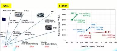 中國新能源汽車（XEV）與動力電池市場銷售及研發(fā)現(xiàn)狀全景分析